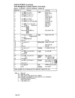 Preview for 86 page of IBM System/370 Operator'S Reference Manual