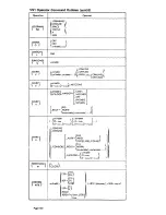 Preview for 94 page of IBM System/370 Operator'S Reference Manual