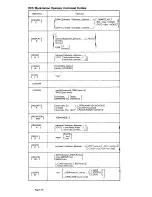 Preview for 136 page of IBM System/370 Operator'S Reference Manual