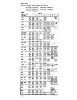 Preview for 158 page of IBM System/370 Operator'S Reference Manual