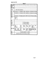 Preview for 163 page of IBM System/370 Operator'S Reference Manual