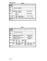 Preview for 164 page of IBM System/370 Operator'S Reference Manual