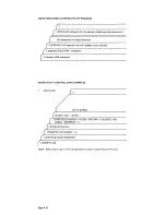 Preview for 221 page of IBM System/370 Operator'S Reference Manual