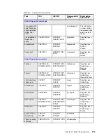 Preview for 247 page of IBM System storage DS6000 Series Redbook