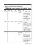 Preview for 147 page of IBM System x3100 M4 Problem Determination And Service Manual