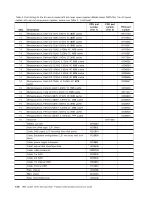 Preview for 176 page of IBM System x3100 M4 Problem Determination And Service Manual