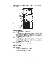 Предварительный просмотр 55 страницы IBM System x3400 Type 7975 Installation Manual