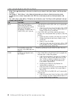 Preview for 38 page of IBM System x3550 M3 Installation And User Manual