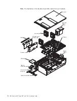 Предварительный просмотр 18 страницы IBM System x3755Types 7163 Installation Manual