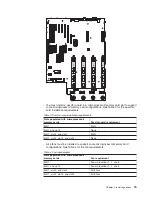 Предварительный просмотр 27 страницы IBM System x3755Types 7163 Installation Manual