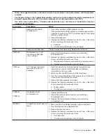 Предварительный просмотр 51 страницы IBM System x3755Types 7163 Installation Manual