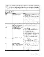 Предварительный просмотр 69 страницы IBM System x3755Types 7163 Installation Manual