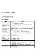 Preview for 220 page of IBM ThinkPad 755CX Manual