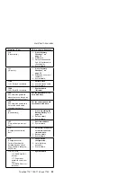 Preview for 59 page of IBM ThinkPad 770E Hardware Maintenance Manual