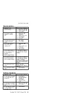 Preview for 63 page of IBM ThinkPad 770E Hardware Maintenance Manual