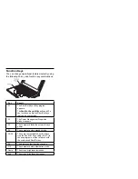 Preview for 3 page of IBM ThinkPad i Series 1400 Quick Reference