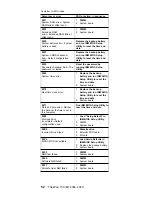 Preview for 56 page of IBM ThinkPad T30 2366 Hardware Maintenance Manual