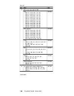 Preview for 148 page of IBM ThinkPad T30 2366 Hardware Maintenance Manual