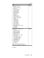 Preview for 161 page of IBM ThinkPad T30 2366 Hardware Maintenance Manual