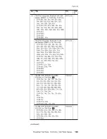 Предварительный просмотр 205 страницы IBM ThinkPad T40 Hardware Maintenance Manual