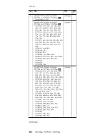 Предварительный просмотр 206 страницы IBM ThinkPad T40 Hardware Maintenance Manual