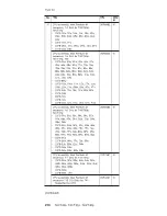 Предварительный просмотр 220 страницы IBM ThinkPad T40 Hardware Maintenance Manual