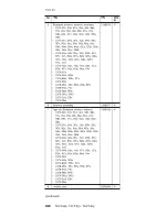 Предварительный просмотр 234 страницы IBM ThinkPad T40 Hardware Maintenance Manual