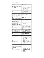 Preview for 66 page of IBM THINKPAD T43 - Hardware Maintenance Manual