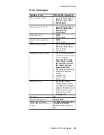 Preview for 69 page of IBM THINKPAD T43 - Hardware Maintenance Manual