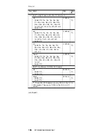 Preview for 202 page of IBM THINKPAD T43 - Hardware Maintenance Manual