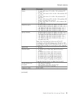 Preview for 45 page of IBM THINKVANTAGE T60 Hardware Maintenance Manual