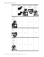 Preview for 68 page of IBM THINKVANTAGE T60 Hardware Maintenance Manual