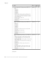 Preview for 168 page of IBM THINKVANTAGE T60 Hardware Maintenance Manual