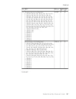 Preview for 173 page of IBM THINKVANTAGE T60 Hardware Maintenance Manual