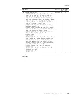 Preview for 183 page of IBM THINKVANTAGE T60 Hardware Maintenance Manual