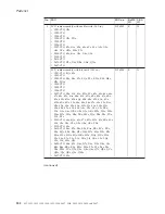 Preview for 188 page of IBM THINKVANTAGE T60 Hardware Maintenance Manual