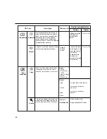 Предварительный просмотр 22 страницы IBM ThinkVision L200p User Manual