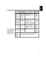 Предварительный просмотр 27 страницы IBM ThinkVision L200p User Manual