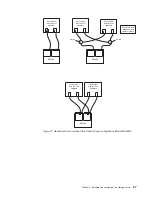 Предварительный просмотр 57 страницы IBM TotalStorage DS4300 Turbo Installation And User Manual