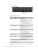 Preview for 82 page of IBM TotalStorage DS4300 Turbo Installation And User Manual