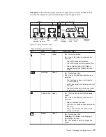 Preview for 83 page of IBM TotalStorage DS4300 Turbo Installation And User Manual