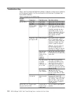 Preview for 130 page of IBM TotalStorage DS4300 Turbo Installation And User Manual