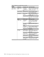 Preview for 132 page of IBM TotalStorage DS4300 Turbo Installation And User Manual