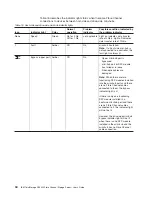 Preview for 66 page of IBM TotalStorage DS4400 User Manual