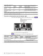 Preview for 44 page of IBM TotalStorage FAStT700 User Manual