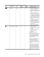 Preview for 47 page of IBM TotalStorage FAStT700 User Manual