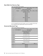 Предварительный просмотр 44 страницы IBM Ultrium Internal Tape Drive T200 Reference Manual