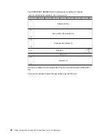 Предварительный просмотр 54 страницы IBM Ultrium Internal Tape Drive T200 Reference Manual