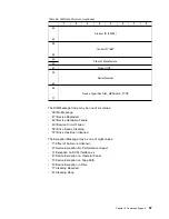 Предварительный просмотр 81 страницы IBM Ultrium Internal Tape Drive T200 Reference Manual