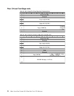 Предварительный просмотр 90 страницы IBM Ultrium Internal Tape Drive T200 Reference Manual